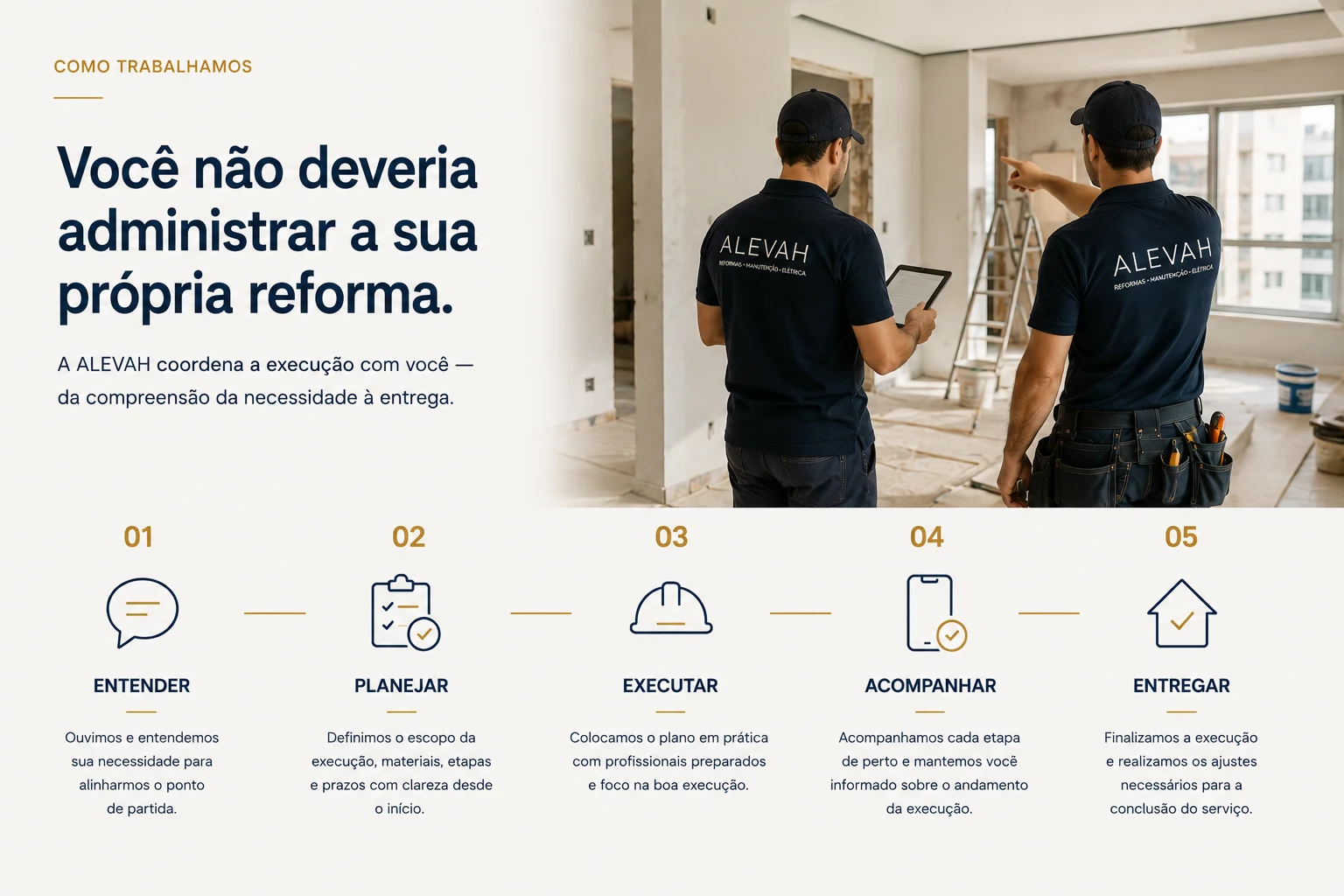 Processo ALEVAH: entender, planejar, executar, acompanhar e entregar